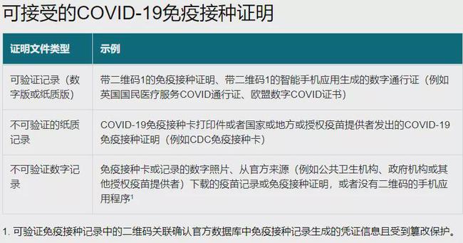 接受的疫苗证明