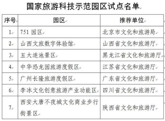 国家旅游科技示范园区试点名单公布 一共7个园区入围