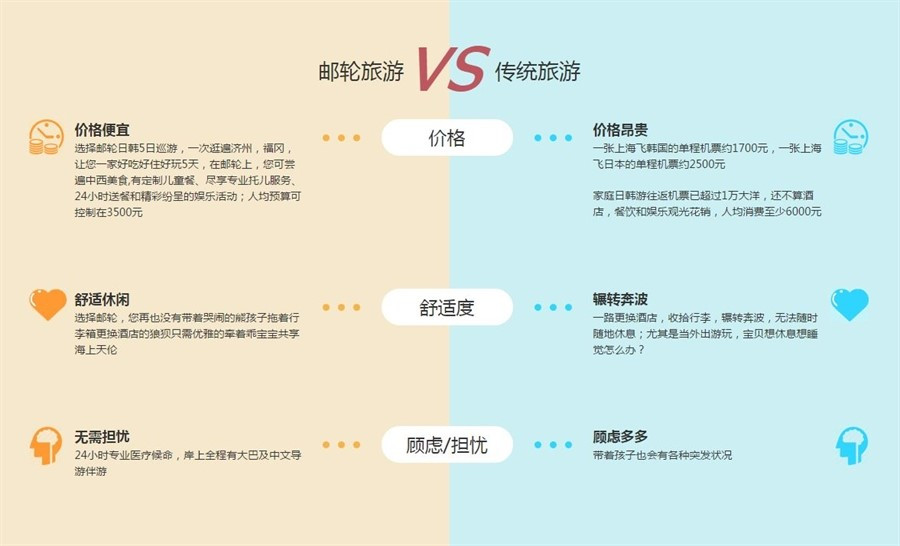 邮轮旅游VS传统旅游的区别--六大不同