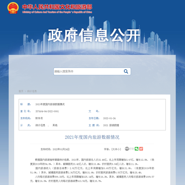 2021国内年度旅游数据出炉了，总出游人次达32.46亿