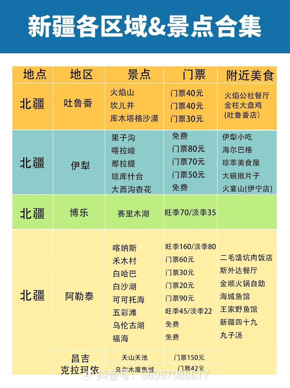     2、北疆景点门票价格以及附近美食