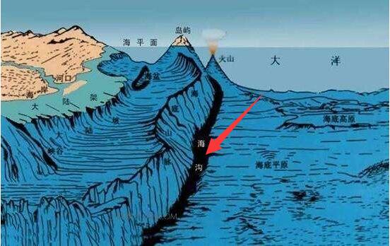 世界最低地在哪里?世界最低点陆地与海底