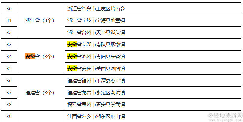 安徽新增的3个全国乡村旅游重点镇