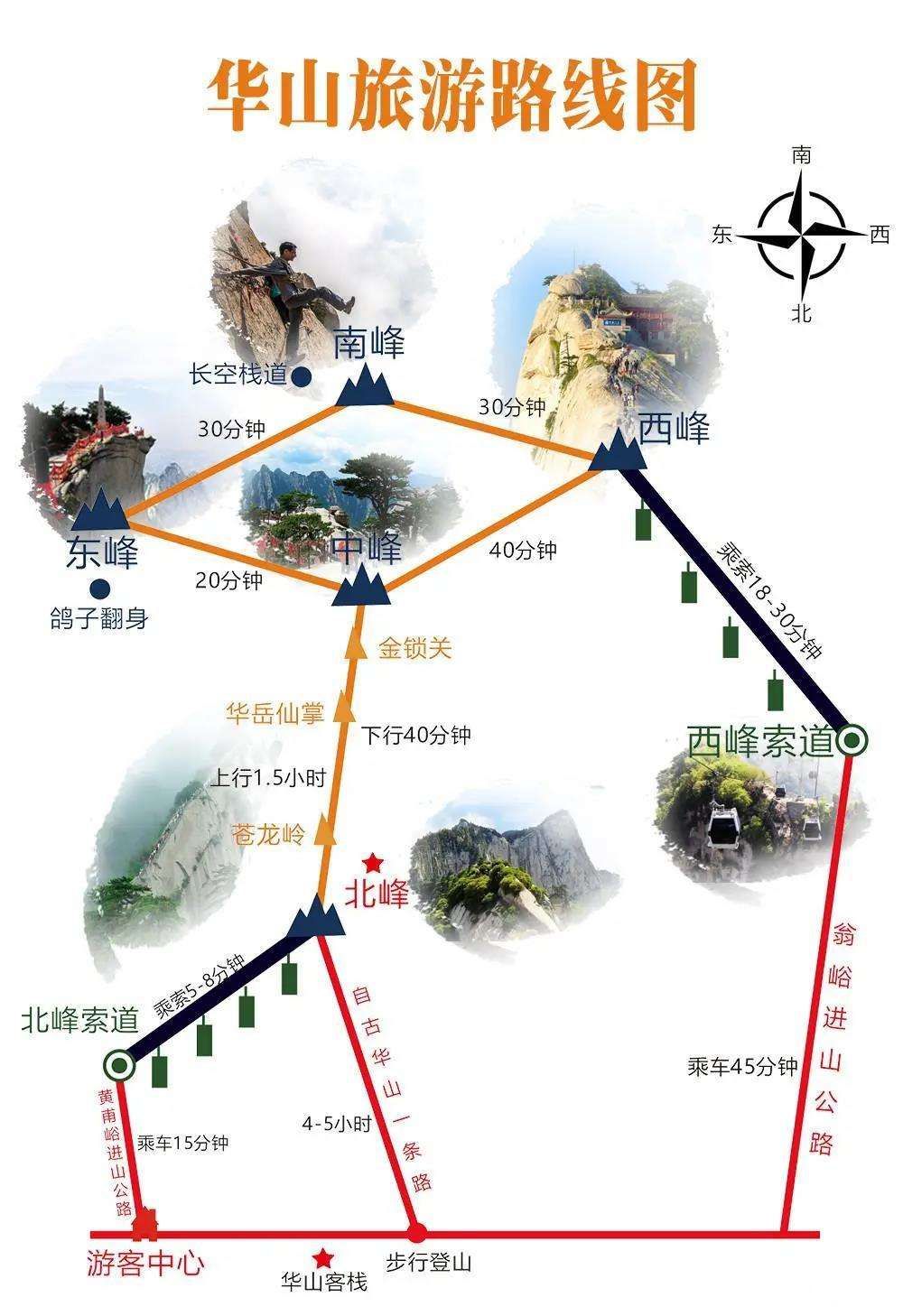 华山旅游路线图