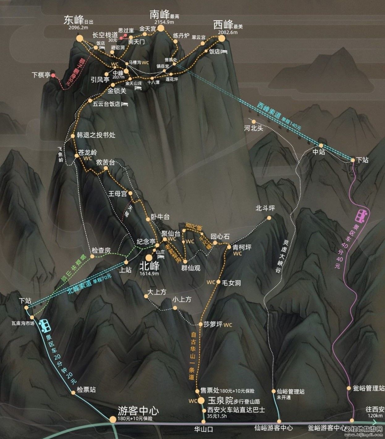 华山旅游详细路线图