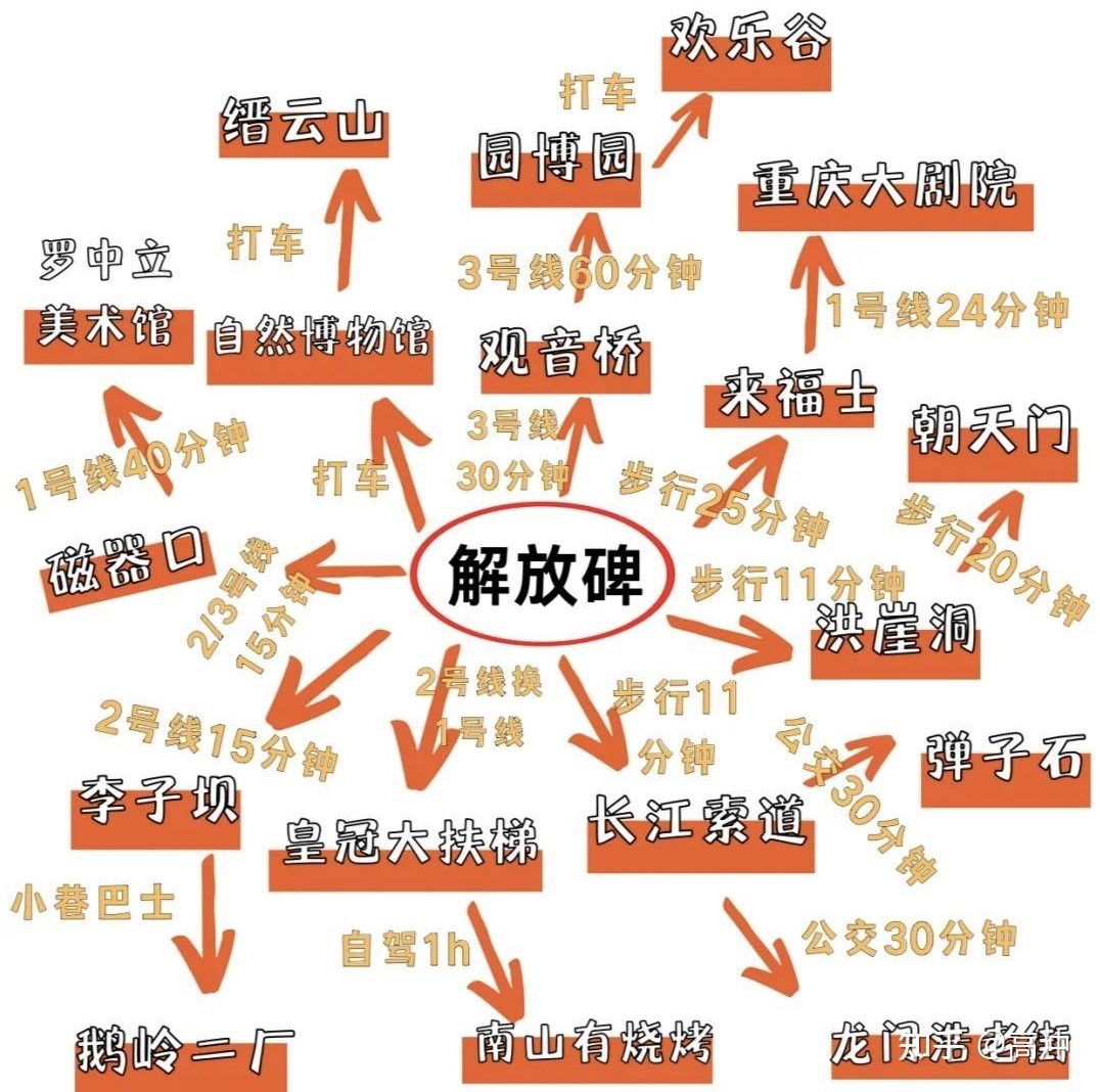 重庆旅游攻略（路线/交通/住宿/美食/注意事项），纯纯的干货！