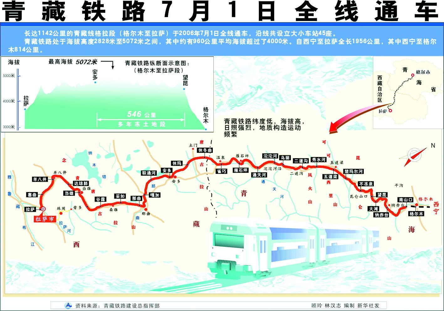 青藏铁路全长多少千米？起点和终点站是哪里？青藏铁路的精神、意义与简介