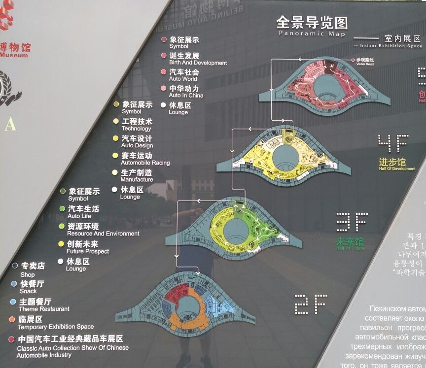 北京汽车博物馆导览图